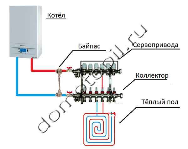 Подключение электрокотла к системе теплого пола Как подключить теплый пол к котлу HeatProf.ru