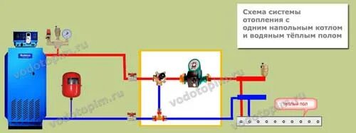 Подключение электрокотла к теплому полу Как подключить теплый пол к отоплению: подключение к системе, схема водяного пол