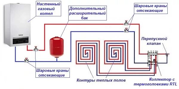 Подключение электрокотла к теплому полу своими руками Монтаж тёплого пола - Газовые котлы, Сантехоборудование в Кемерово и Новосибирск