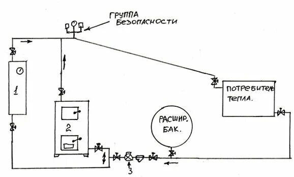 Подключение электрокотла к твердотопливному котлу Водяное отопление своими руками: лучшие системы и схемы