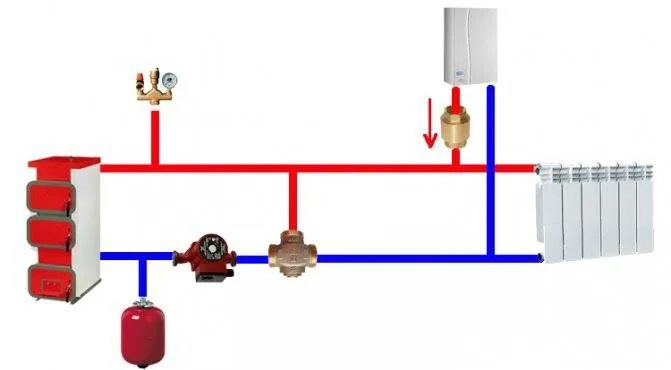 Подключение электрокотла к твердотопливному котлу параллельно Схема подключения твердотопливного котла к системе отопления в частном доме