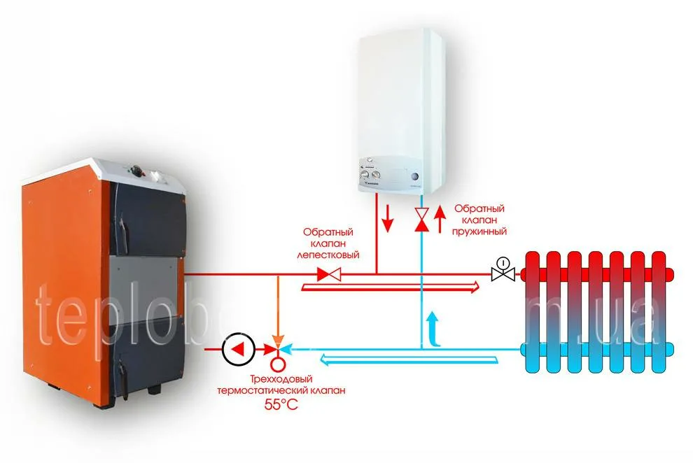 Подключение электрокотла к твердотопливному котлу параллельно Монтаж котлов Теплодар Куппер по отличной цене в Москве