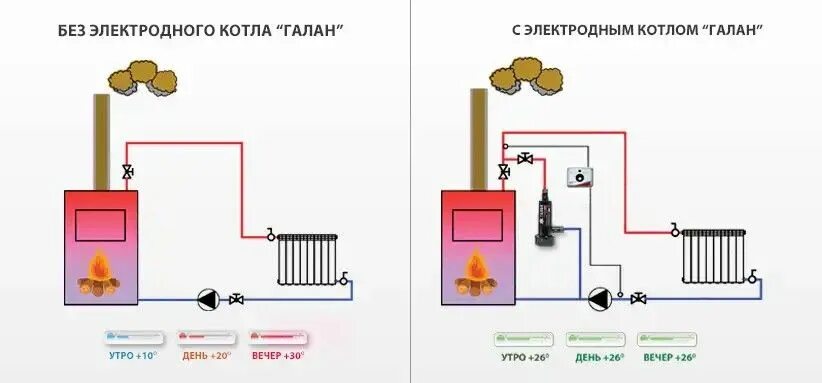 Подключение электрокотла к твердотопливному котлу параллельно Pin on отопление Bar chart, Chart, Diagram