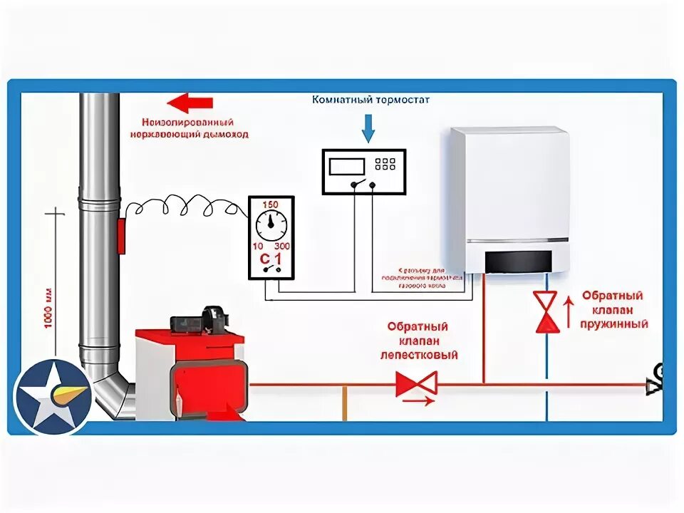 Подключение электрокотла параллельно с газовым Учим работать котлы - ЭКОНОМЯ ЭЛЕКТРИЧЕСТВО! Дешево и сердито! - YouTube