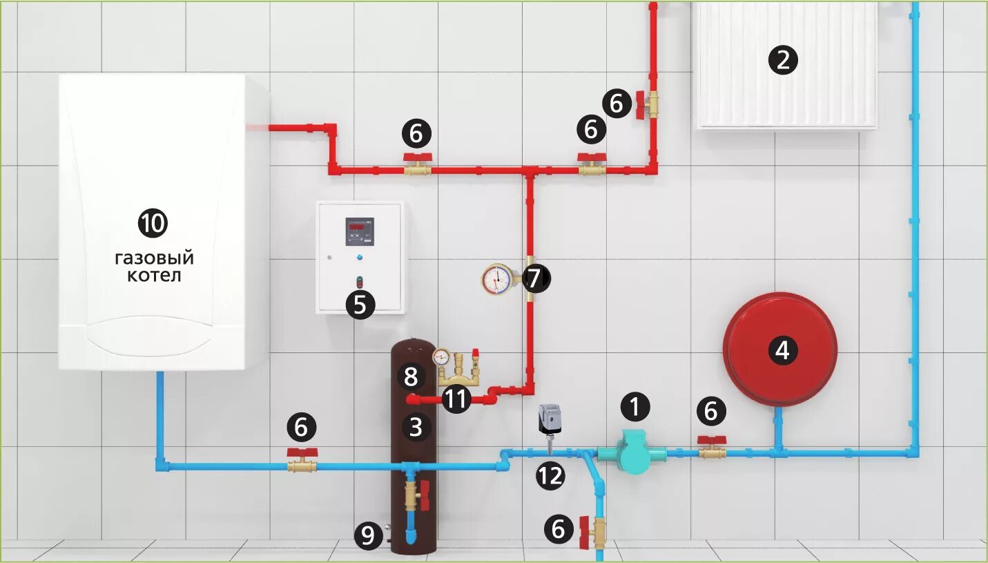 Подключение электрокотла параллельно с газовым Электрические котлы ВИН 3-7 кВт