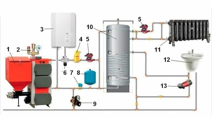 Подключение электрокотла систему с твердотопливным котлом Схема подключения твердотопливного котла Ремонт дома, Котёл, Дом