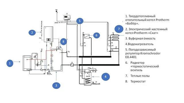 Подключение электрокотла в качестве резервного с газовым Выбираем два из двух!