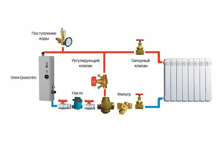 Подключение электрокотла в качестве резервного с газовым Как реально экономить деньги, когда в доме установлен электрокотел. The рукодел 