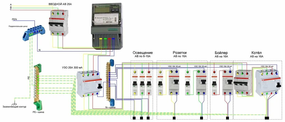 Подключение электрокотла в щитке в частном доме Как собрать электрощит на дачу? 3 схемы с пояснениями Лампа Электрика Дзен