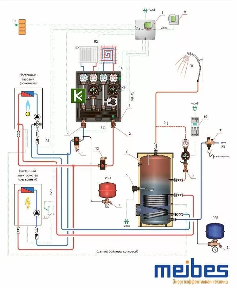 Подключение электрокотла вместе с газовым Настенный газовый котел (основной), электрический котел (резервный).