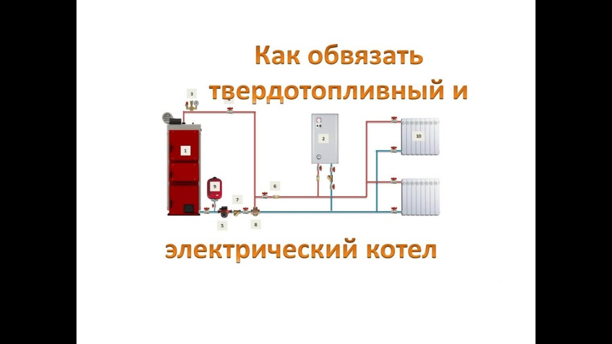 Подключение электрокотла вместе с газовым Обвязка твердотопливного котла Отопление Котлы Дымоходы Дзен