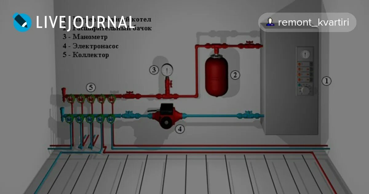 Подключение электрокотла водяной теплый пол Несколько монтажных схем водяного теплого пола Популярность систем.: remont_kvar