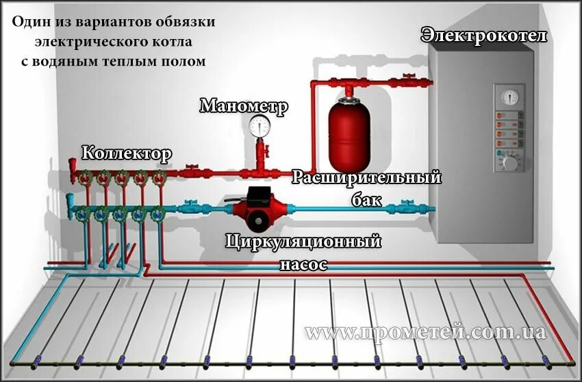 Подключение электрокотла водяной теплый пол Электрокотел для теплого пола: выгодно ли такое отопление?