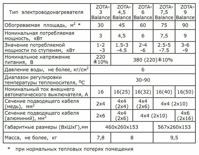 Подключение электрокотла зота баланс 4 5 квт Котел электрический 3 кВт Zota "Balance" - купить по выгодной цене на Яндекс Мар