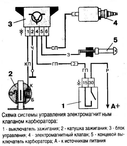 Подключение электромагнитного клапана ваз Ответы Mail.ru: Подскажите, для чего на карбюраторе ДААЗ 21073-1107010 белая фиш