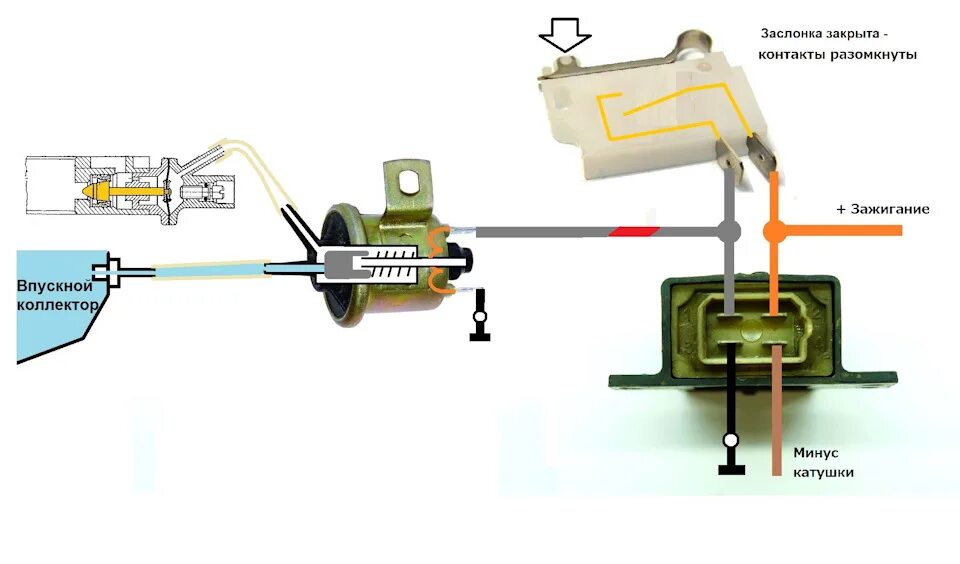 Подключение электромагнитного клапана ваз Электромагнитный клапан холостого хода, устройство принцип работы
