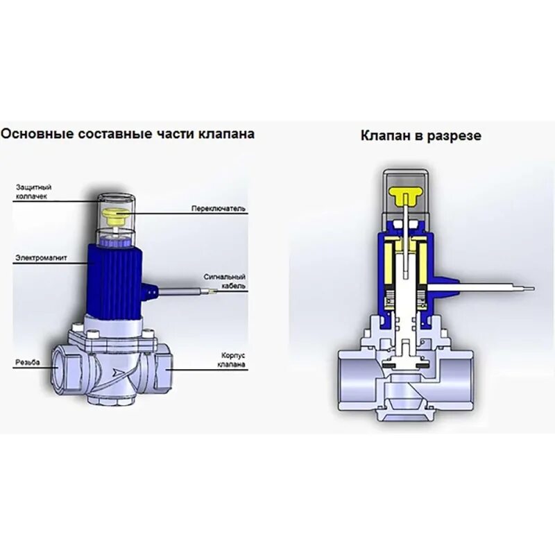 Подключение электромагнитного клапана воды Электромагнитный клапан отсекатель Кенарь GV-90 DN20 (3/4') - отзывы покупателей