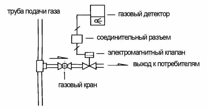 Подключение электромагнитного клапана воды Электромагнитный газовый клапан - помогаем выбрать