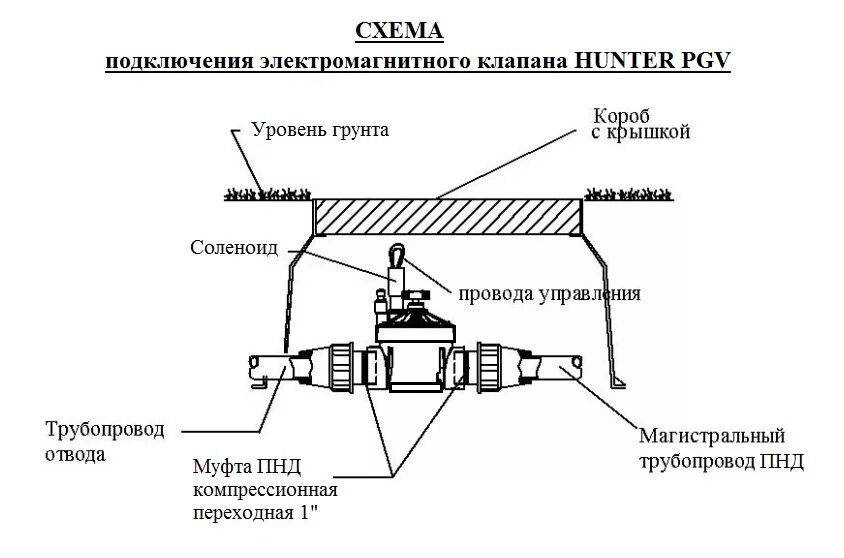 Подключение электромагнитного клапана воды Электромагнитные клапаны для полива в Ростове
