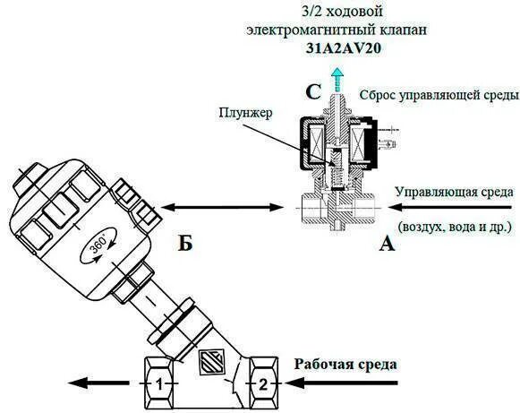 Подключение электромагнитного клапана воды Соленоидный электромагнитный клапан: устройство, виды, назначение и принцип рабо