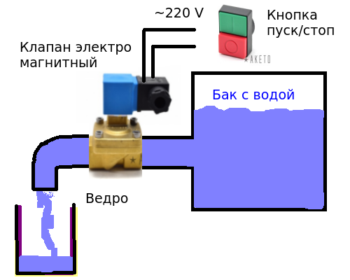 Подключение электромагнитного клапана воды Справочник по электромагнитным клапанам
