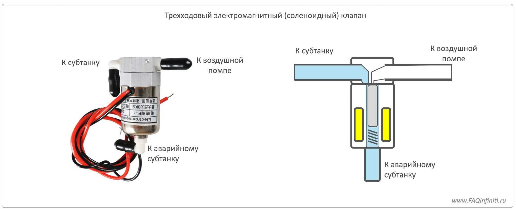 Подключение электромагнитного клапана воды Картинки ЭЛЕКТРОПРИВОД КЛАПАНА ПРИНЦИП РАБОТЫ