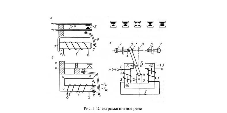 Подключение электромагнитного реле Электромагнитные реле и контакторы переменного и постоянного тока, устройство и 