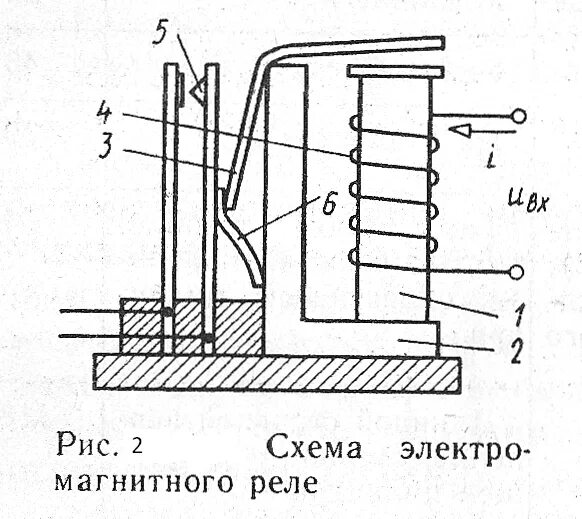 Подключение электромагнитного реле Схема электромагнитного реле: Электромагнитное реле: принцип действия, особеннос