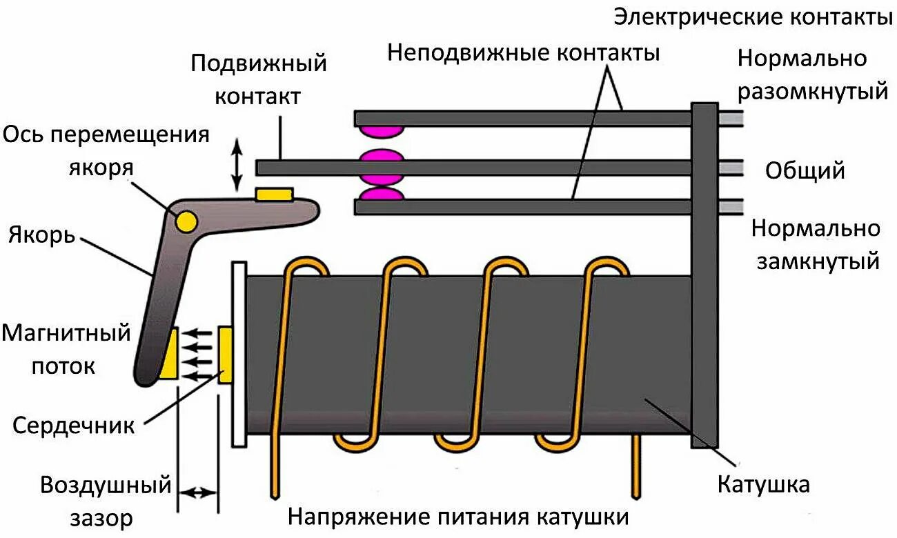 Подключение электромагнитного реле Реле постоянного и переменного тока. В чём разница? Мастер Винтик. Всё своими ру