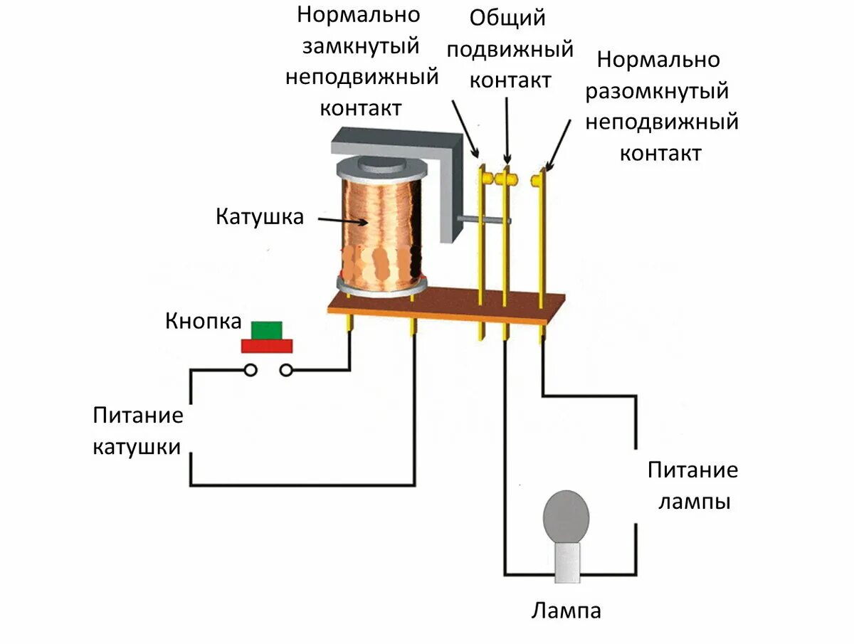 Подключение электромагнитного реле Картинки РЕЛЕ СХЕМА ПОДКЛЮЧЕНИЯ ПРИНЦИП РАБОТЫ