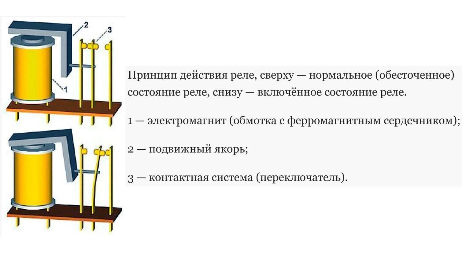 Подключение электромагнитного реле Принцип устройства реле: найдено 87 картинок