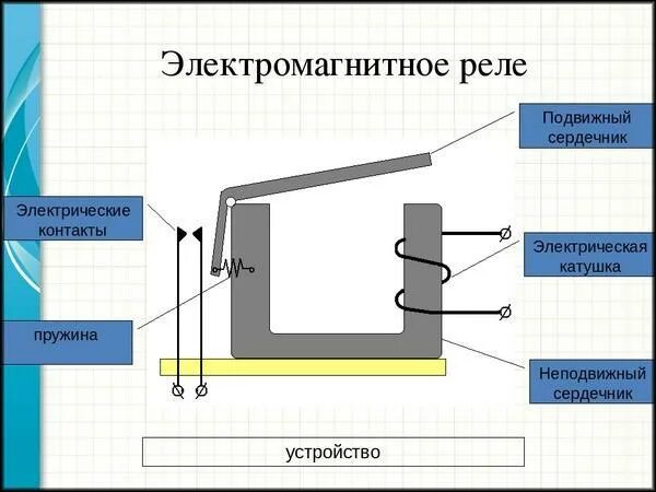 Подключение электромагнитного реле Электромагнитное реле: принцип действия, особенности подключения