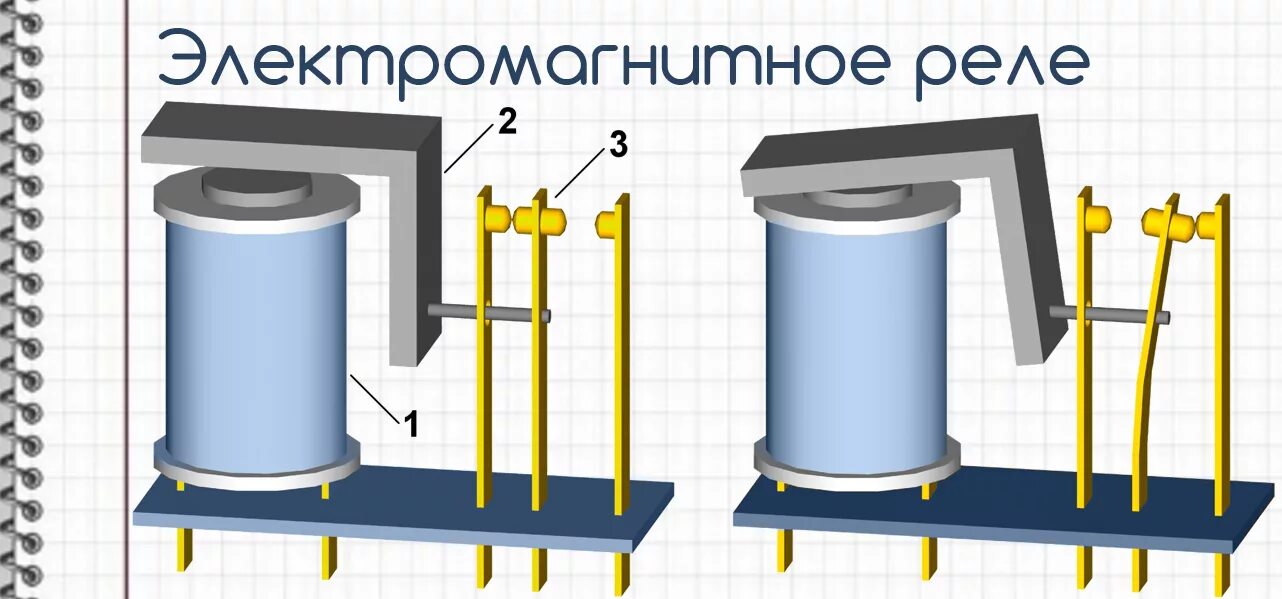 Подключение электромагнитного реле Реле управления 220в - низкие цены в каталоге