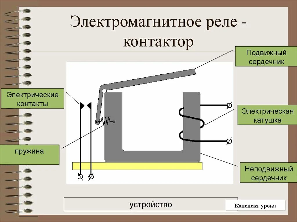 Подключение электромагнитного реле Принци действия электромагнитного реле. Что такое электромагнитное реле