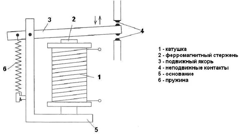 Подключение электромагнитного реле Установка модуля стеклоподъёмников. - Lada Гранта лифтбек, 1,6 л, 2018 года аксе