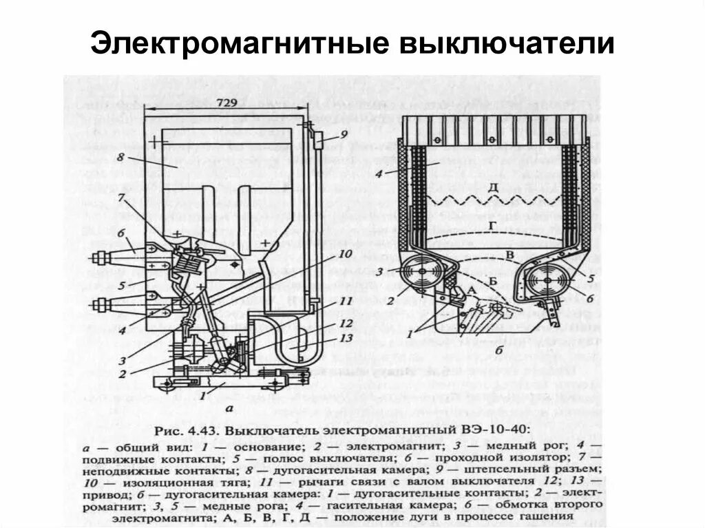 Подключение электромагнитного выключателя Коммутационное оборудование - презентация онлайн