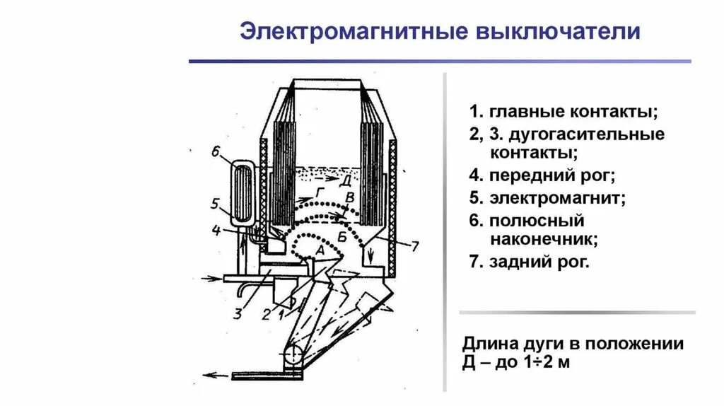 Подключение электромагнитного выключателя Выключатели 35 кВ и выше - презентация онлайн