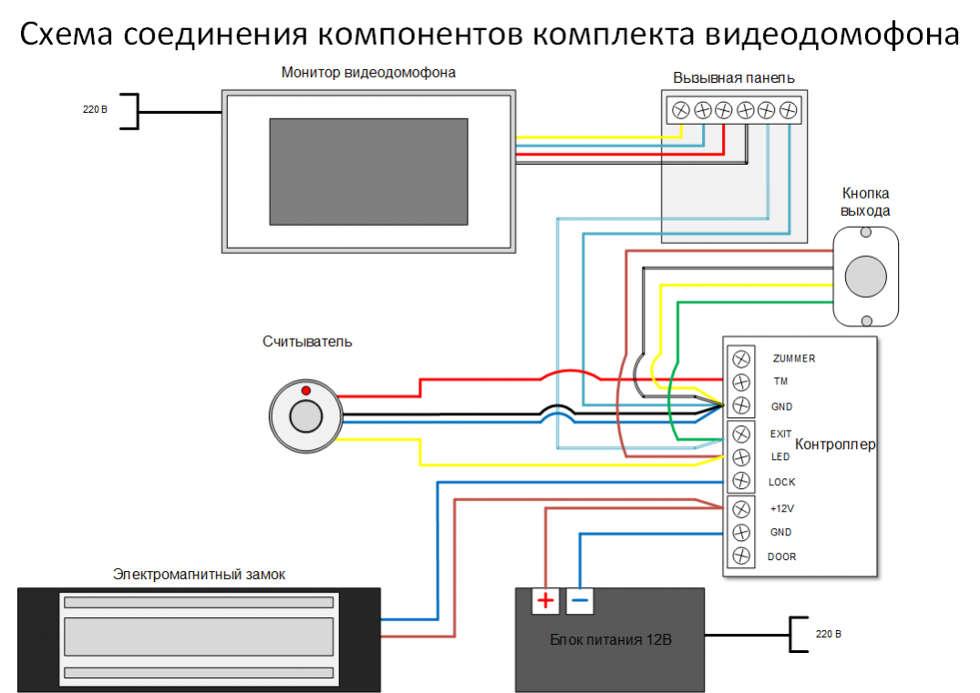 Подключение электромагнитного замка к домофону hikvision Видеодомофоны FOX. Как подключить видеодомофон FOX, подробные инструкции, обзоры