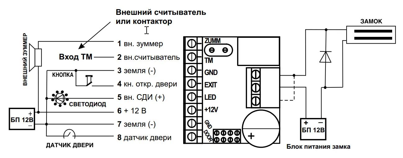 Подключение электромагнитного замка к контроллеру м1 300 Новинки IronLogic на выставке в Москве