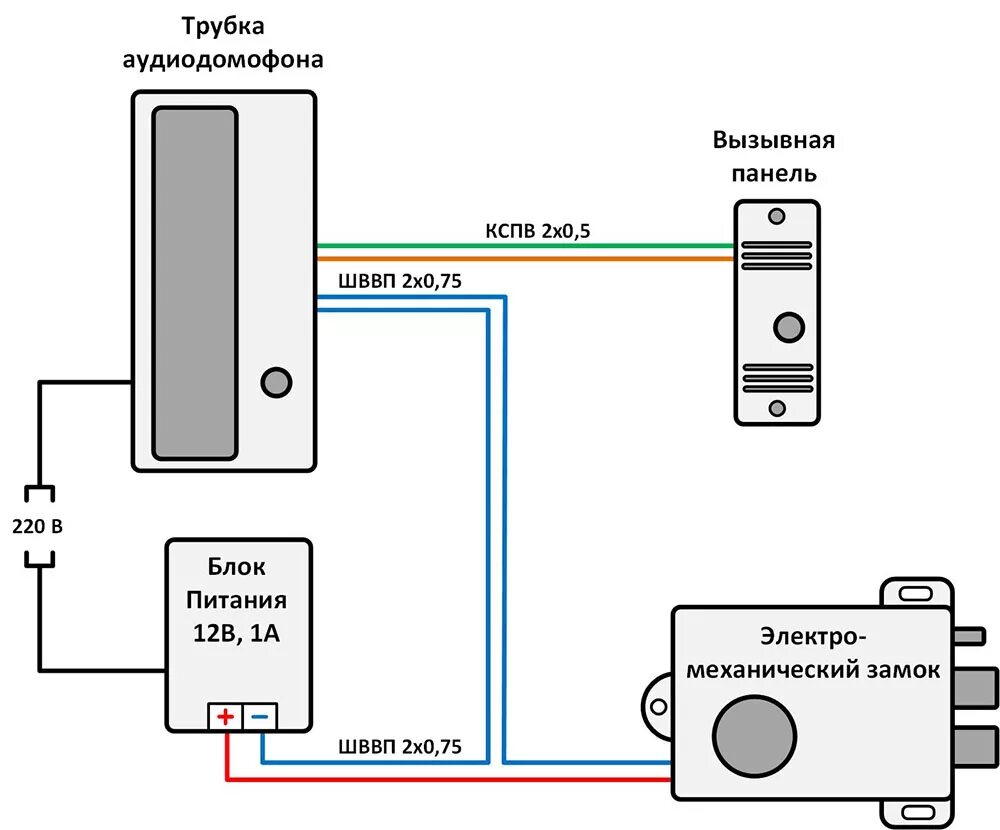 Подключение электромеханического замка к двум вызывным панелям Как подключить домофон?