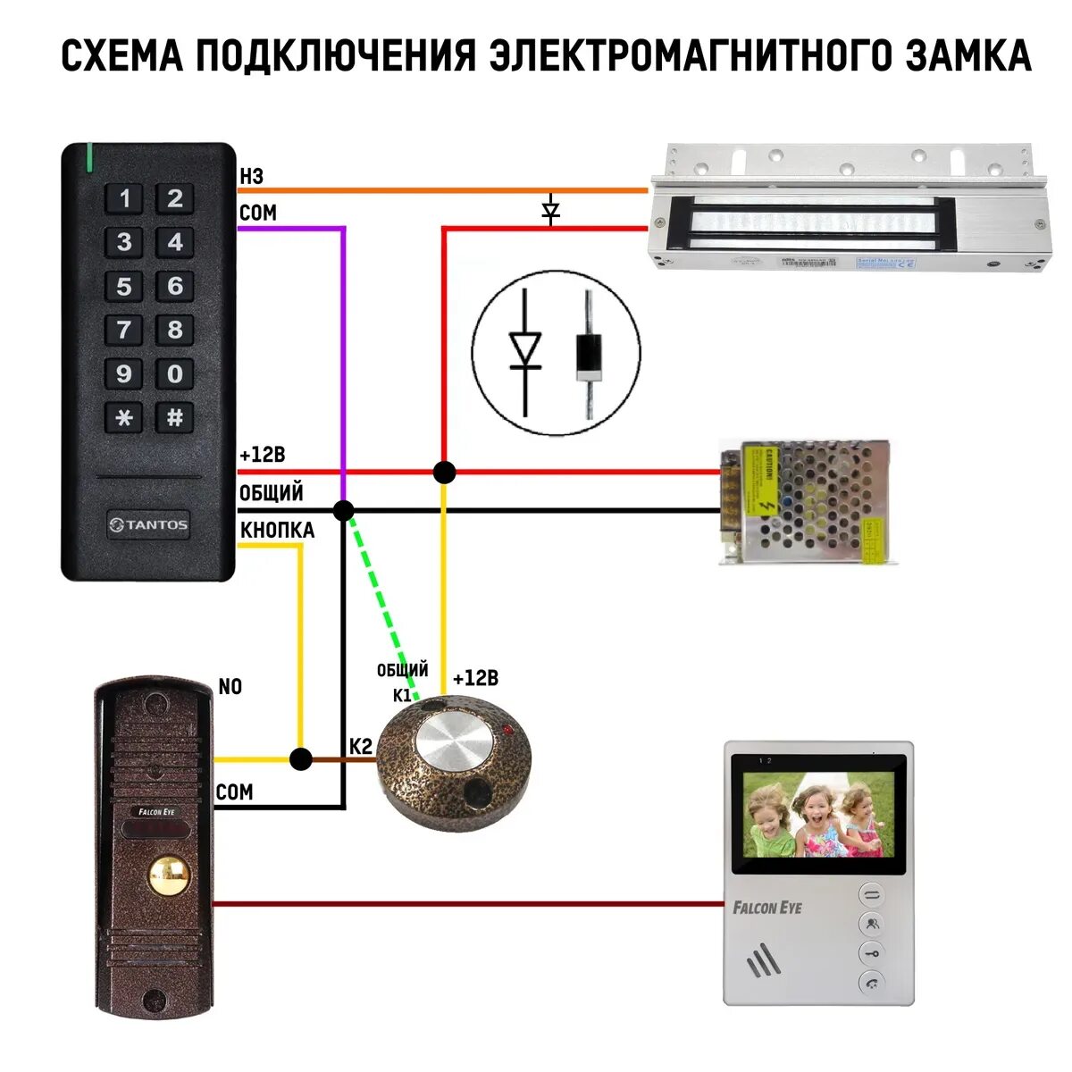 Подключение электромеханического замка к кодонаборной панели Tantos TS-KBD-EM2 Plastic кодонаборная панель. Встроенный считыватель EM-Marine.