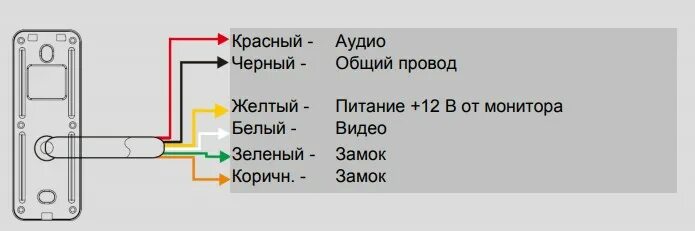 Подключение электромеханического замка к вызывной ≡ Tantos iPanel 2 белая одноабонентская цветная CVBS видеопанель купить: цена 7 