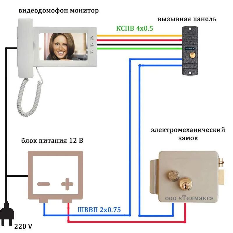 Подключение электромеханического замка к вызывной панели Как подключить видеодомофон в частном доме
