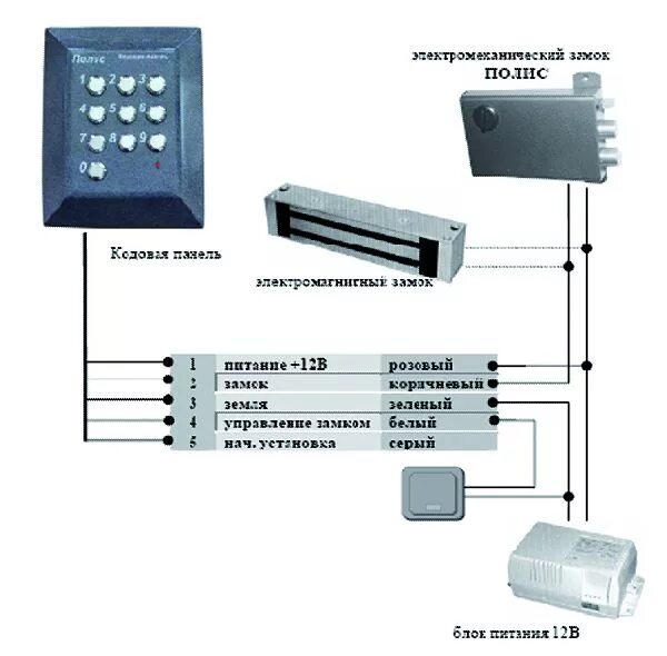 Подключение электромеханического замка кодовой панели Панель кодовая - Каталог продукции