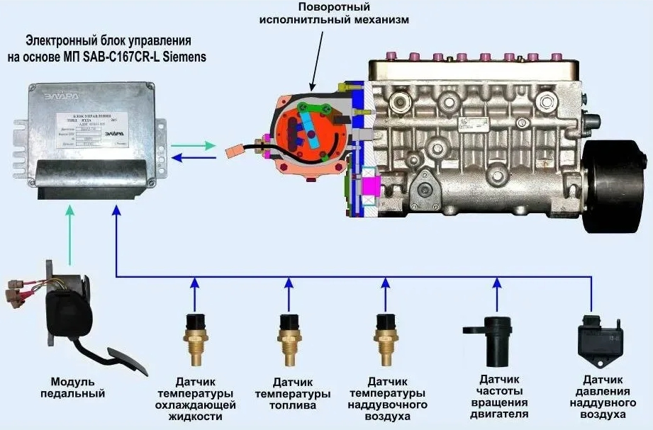 Подключение электронного блока управления Как подключить эбу к компьютеру без машины Локо Авто.ру