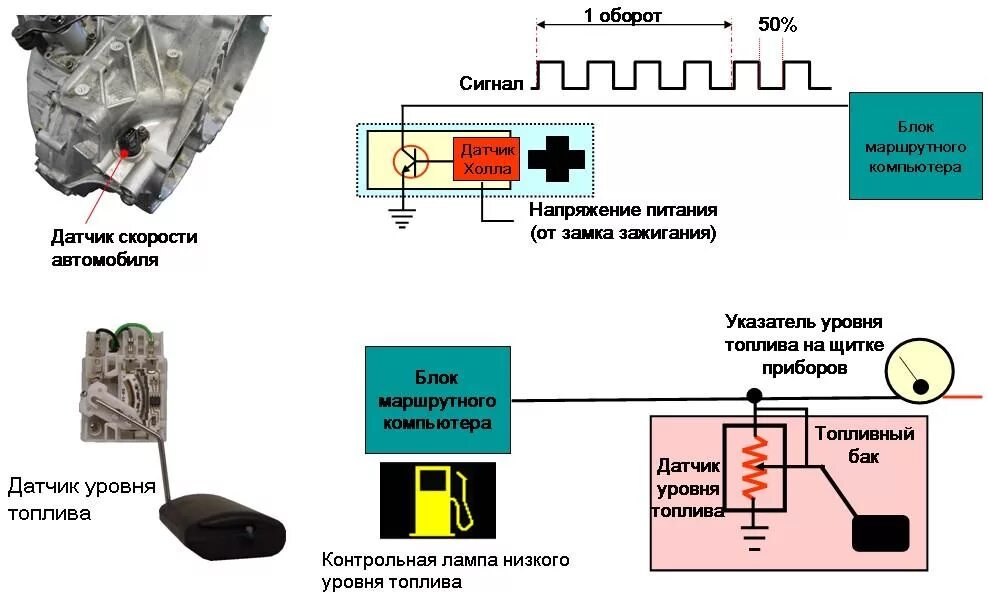 Подключение электронного датчика скорости Входные и выходные сигналы