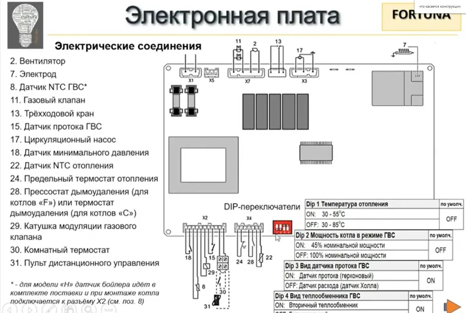 Подключение электронного котла Газовые котлы Ferroli Fortuna, Divabel и Divatech - Обзор наКотлоторг