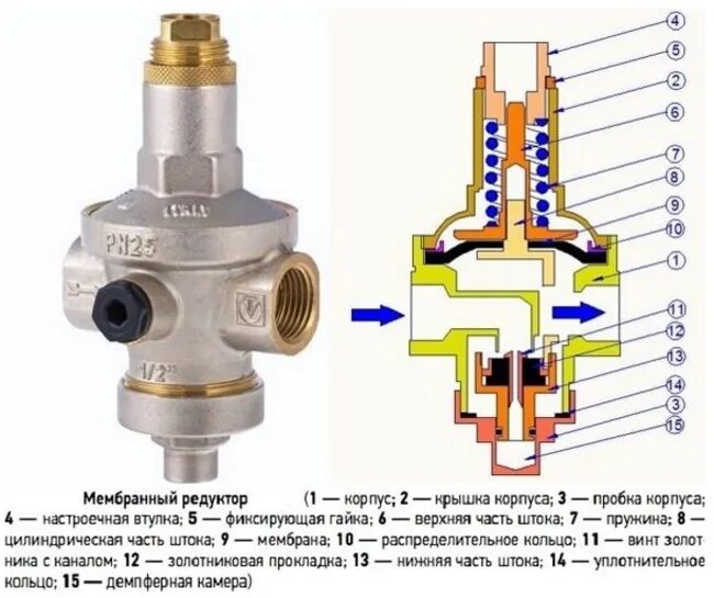 Подключение электронного регулятора давления воды Как работает редуктор давления воды: принцип работы, для чего нужен, устройство 