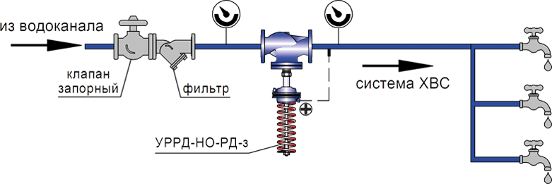 Подключение электронного регулятора давления воды Купить регулятор давления "после себя" запорный нормально открытый чугун