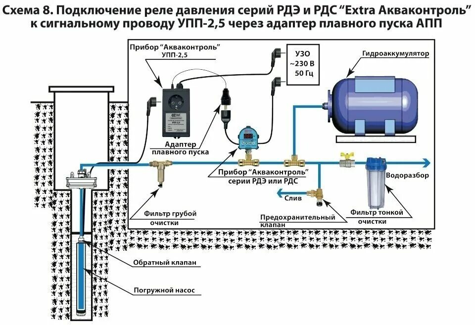 Подключение электронного реле давления Устройство плавного пуска насоса Акваконтроль УПП-2.5 - купить в интернет-магази